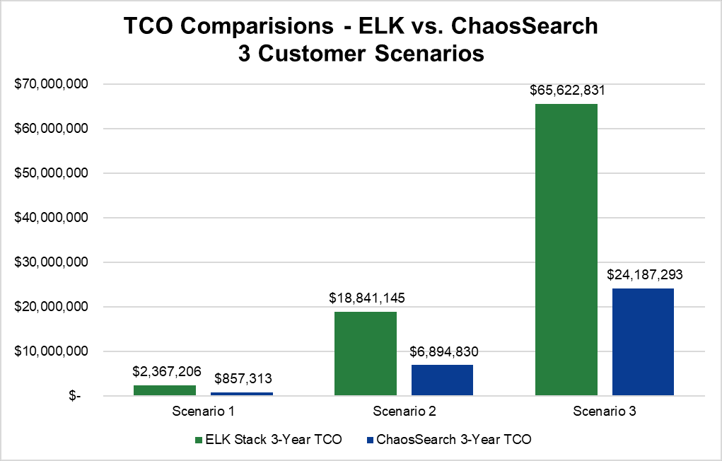 Elasticsearch Competitors